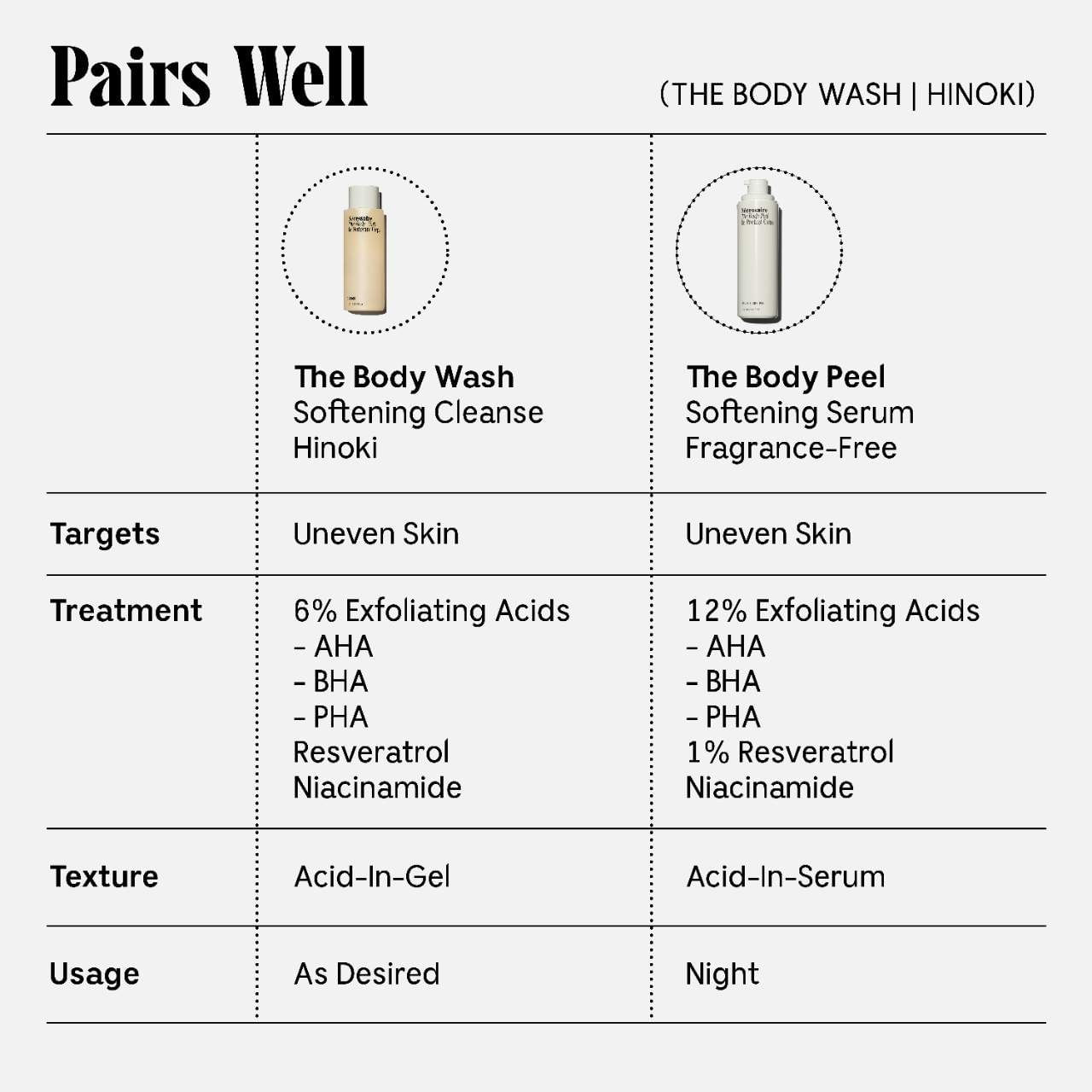 AM + PM Cleansing Set – BYROE