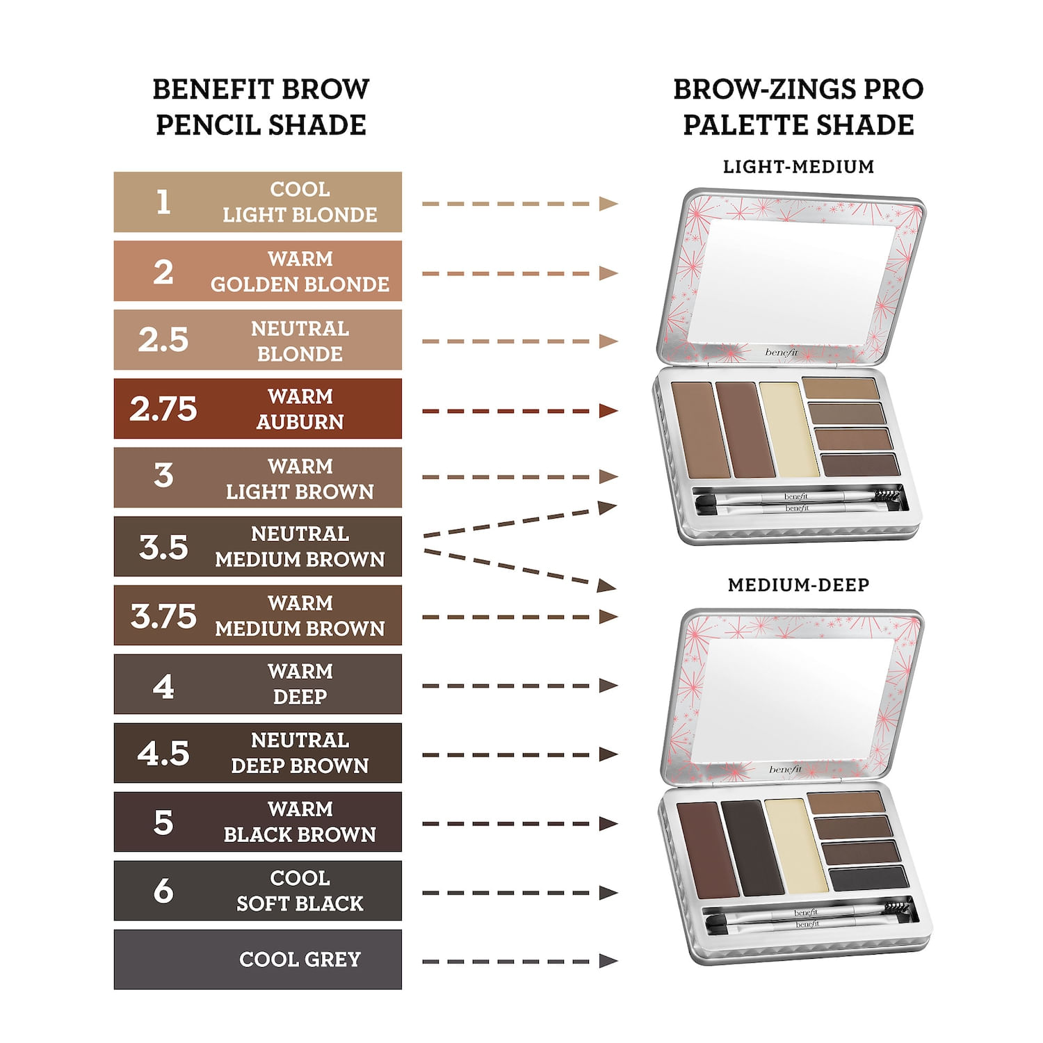 Brow Zings Pro Palette Cosmopolitan Shop