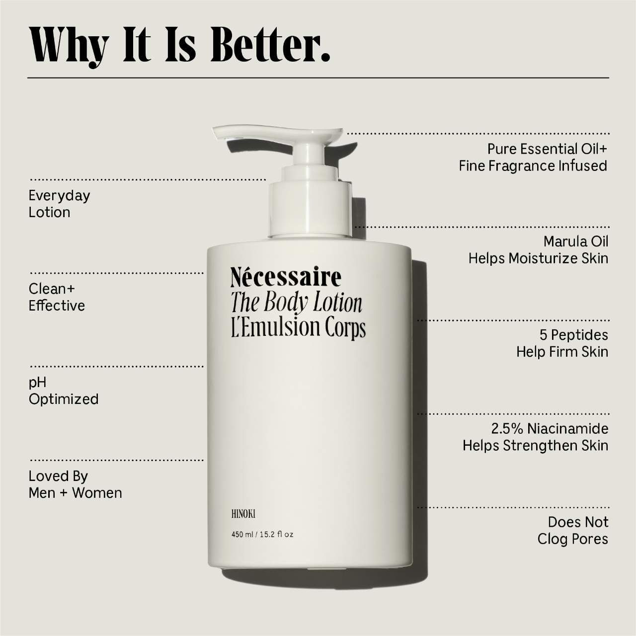The Body Lotion Hinoki – Firming Lotion With 5 Peptides +