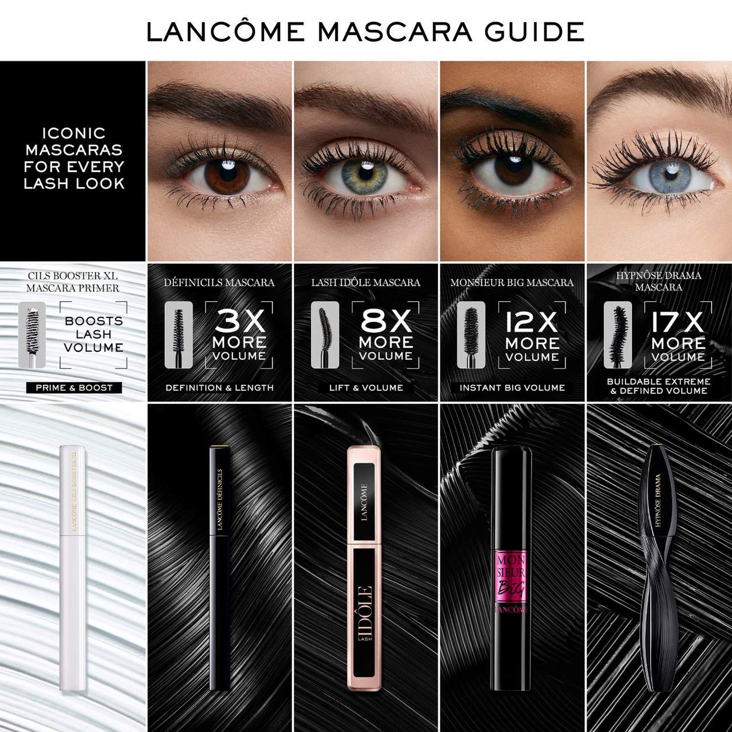 Hypnôse Drama Instant Full Body Volume Mascara
